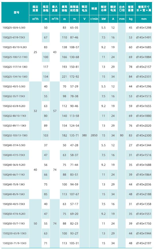 172497953911291188DC.jpg 主要技術(shù)參數(shù).jpg
