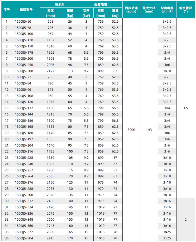 1724979698134685F4C0.jpg 主要技術(shù)參數(shù).jpg